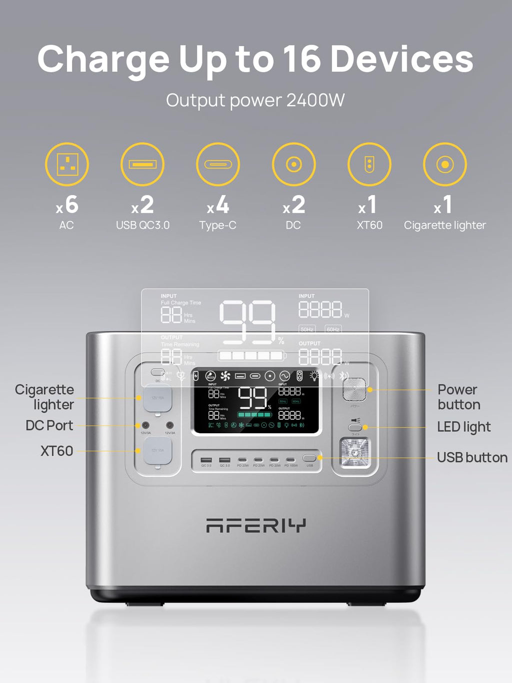 2048WH 2400W Portable Power Station - LiFePO4 Battery Solar Generator for Home Backup & Camping