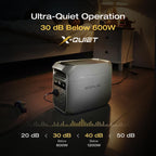 EF ECOFLOW Portable Power Station DELTA 3 Plus, 1024Wh LiFePO4 Battery