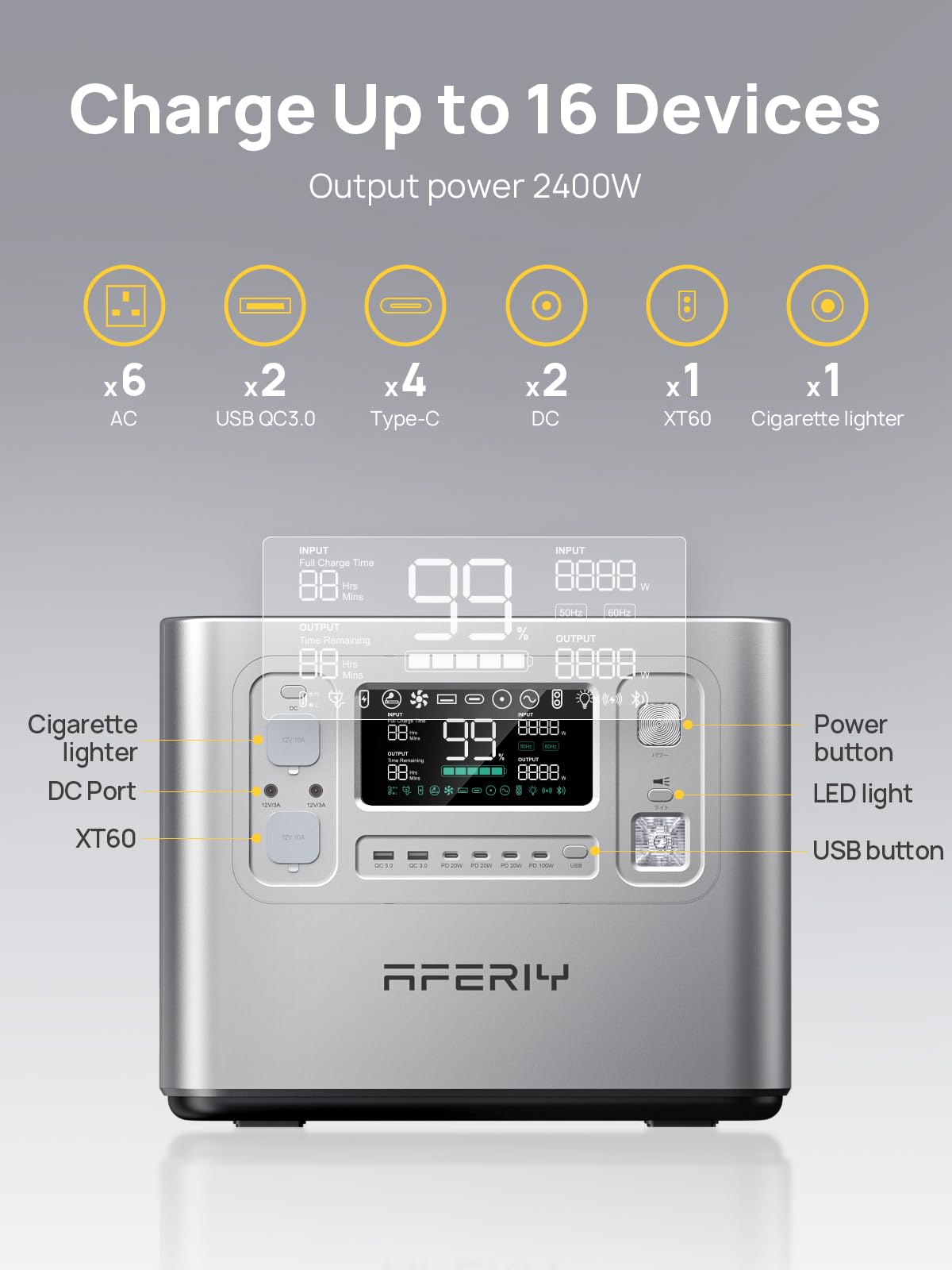 AFERIY 2400W 2048Wh Portable Power Station with 200W Solar Panel, Solar Generator Control Via App, LiFePO4 Battery Quick Charge in 1.5H, 240V AC