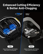 MAMMOTION YUKA 3000 Robot Lawn Mower, Perimeter Wire free,Recommended 3000 m, Max.4000 m,Equipped with Ultrasense Al vision, Handles 45% slopes