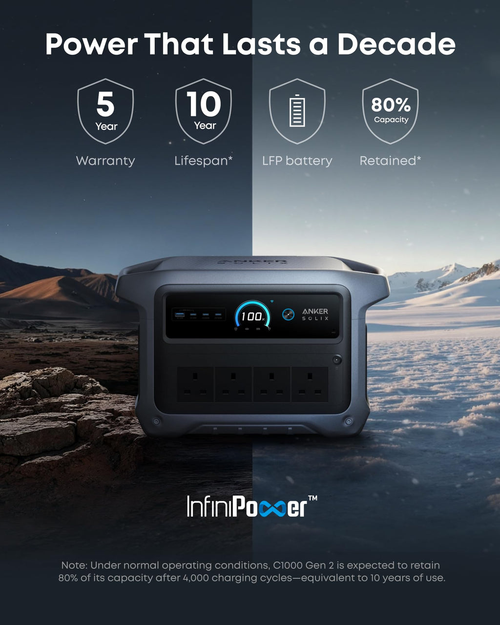 1024WH 2000W Portable Power Station - Solar Generator with UPS for Home Backup & Camping