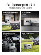 AFERIY 2400W 2048Wh Portable Power Station with 200W Solar Panel, Solar Generator Control Via App, LiFePO4 Battery Quick Charge in 1.5H, 240V AC
