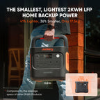 Jackery Explorer 2000 v2, 2042Wh 2200W(4400W Surge) Portable Power Station