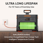 Explorer 2000 Plus Portable Power Station, 2042Wh, 3000W AC Output
