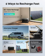 2048WH 2400W Portable Power Station - Solar Generator for Home Backup & Camping
