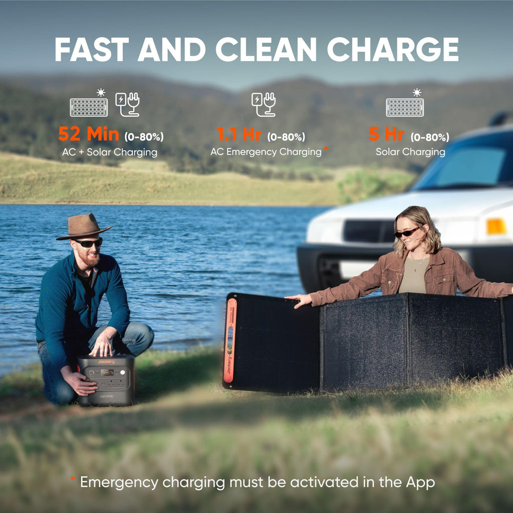 Jackery Explorer 2000 v2, 2042Wh 2200W(4400W Surge) Portable Power Station