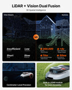 Segway Navimow i215 LiDAR Robotic Lawn Mower without Boundary, Rec. 1500 m2