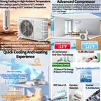 12000 BTU Air Conditioner, Wall Split, Wi Fi, 5 In 1, Cooler, Heater, Dehumidifier, Air Purifier, Heat Pump, Remote Control, 3.5 kW, A++, App