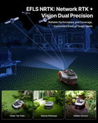 Segway Navimow i208 AWD Robotic Lawn Mower without Boundary, Rec. 800 m2